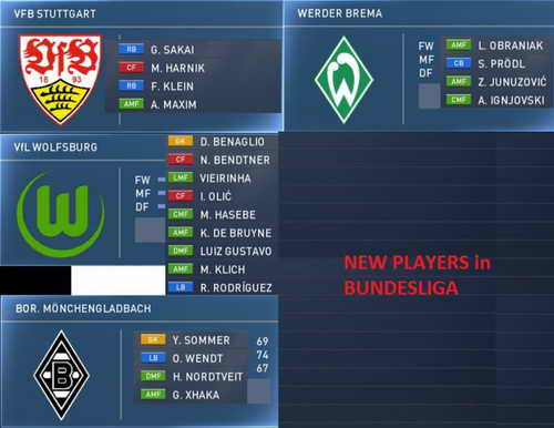 PES 2015 Super Patch Bundesliga Update v3.1 by WojtaZ Ketuban Jiwa