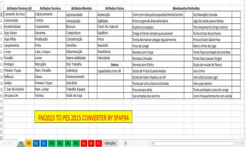 PES 2015 PC Converter From FM 2015 v6.0 by SPAF94 Ketuban Jiwa
