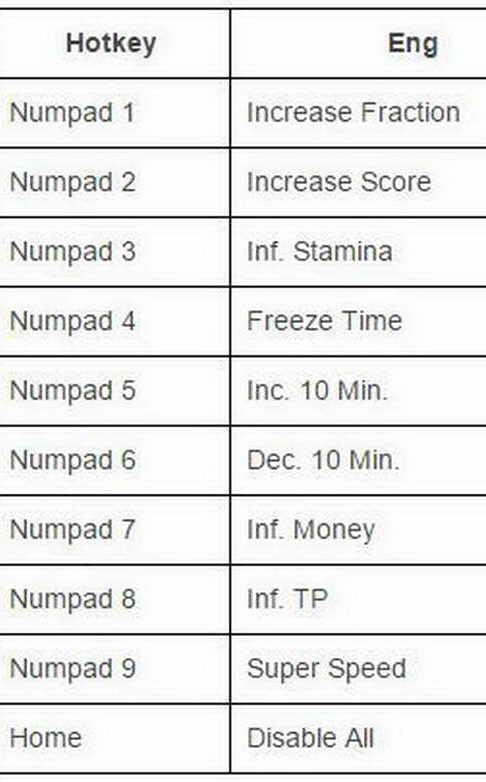 PES 2016 v1.0 - v1.03 Plus 7 Trainer Tool SS by FLiNG Ketuban Jiwa