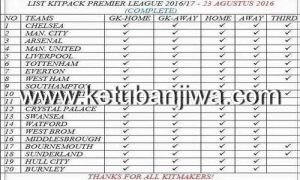 Premier League Kitpack Complete 23 August 2016 by Boris