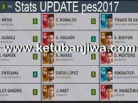 PES 2017 Stats Update 3 February 2017 by PESLover PES 2017 Stats Update 3 February 2017 by PESLover Ketuban Jiwa