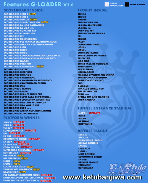 PES 2017 G-Loader Mod 4.0 by G-Style Features KetubanJiwa